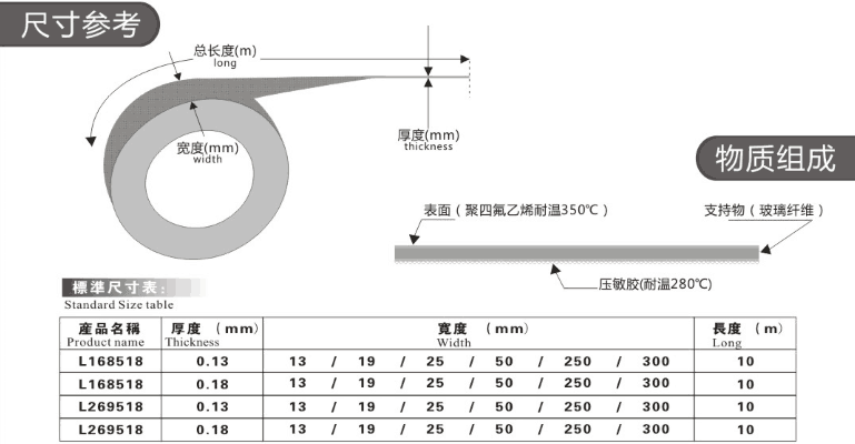 锂电池胶带